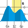 Kuliliak Bay tide chart for Thursday, January 6, 2022