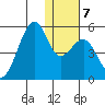 Kuliliak Bay tide chart for Friday, January 7, 2022