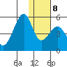 Kuliliak Bay tide chart for Saturday, January 8, 2022
