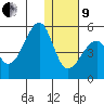 Kuliliak Bay tide chart for Sunday, January 9, 2022
