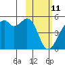 Kuliliak Bay tide chart for Friday, February 11, 2022