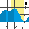 Kuliliak Bay tide chart for Tuesday, February 15, 2022