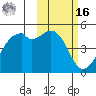 Kuliliak Bay tide chart for Wednesday, February 16, 2022