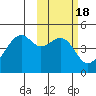 Kuliliak Bay tide chart for Friday, February 18, 2022