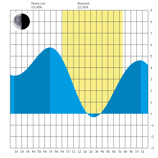 Kuliliak Bay tide chart for Wednesday, February 23, 2022