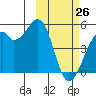 Kuliliak Bay tide chart for Saturday, February 26, 2022