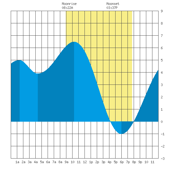 Kuliliak Bay tide chart for Sunday, February 27, 2022