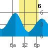 Kuliliak Bay tide chart for Sunday, February 6, 2022