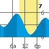 Kuliliak Bay tide chart for Monday, February 7, 2022