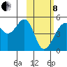 Kuliliak Bay tide chart for Tuesday, February 8, 2022