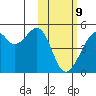 Kuliliak Bay tide chart for Wednesday, February 9, 2022