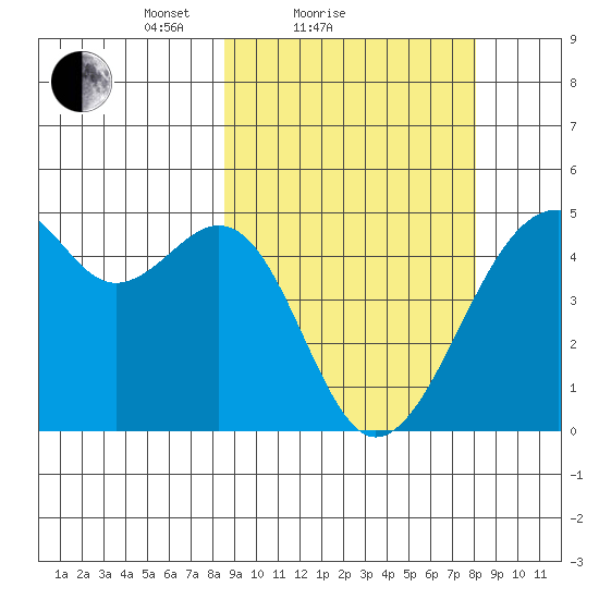 Kuliliak Bay tide chart for Thursday, March 10, 2022