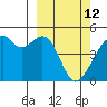 Kuliliak Bay tide chart for Saturday, March 12, 2022