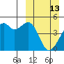 Kuliliak Bay tide chart for Sunday, March 13, 2022