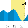 Kuliliak Bay tide chart for Monday, March 14, 2022