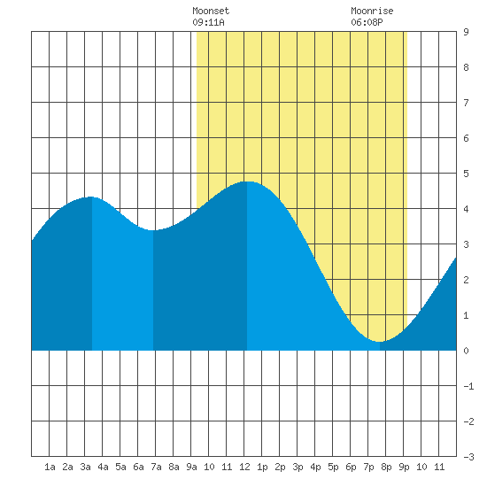 Kuliliak Bay tide chart for Tuesday, March 15, 2022