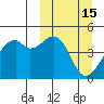 Kuliliak Bay tide chart for Tuesday, March 15, 2022