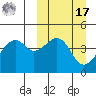 Kuliliak Bay tide chart for Thursday, March 17, 2022