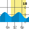 Kuliliak Bay tide chart for Friday, March 18, 2022