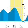 Kuliliak Bay tide chart for Tuesday, March 1, 2022