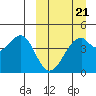 Kuliliak Bay tide chart for Monday, March 21, 2022