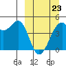Kuliliak Bay tide chart for Wednesday, March 23, 2022