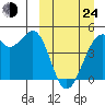 Kuliliak Bay tide chart for Thursday, March 24, 2022