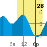 Kuliliak Bay tide chart for Monday, March 28, 2022