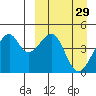 Kuliliak Bay tide chart for Tuesday, March 29, 2022