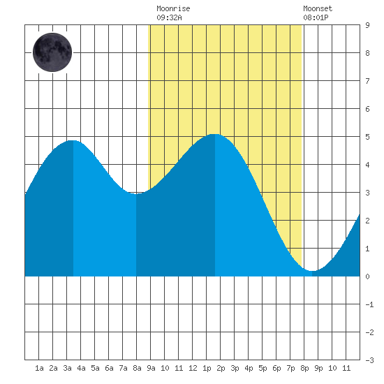 Kuliliak Bay tide chart for Wednesday, March 2, 2022
