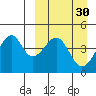 Kuliliak Bay tide chart for Wednesday, March 30, 2022
