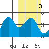 Kuliliak Bay tide chart for Thursday, March 3, 2022