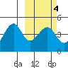 Kuliliak Bay tide chart for Friday, March 4, 2022