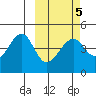 Kuliliak Bay tide chart for Saturday, March 5, 2022