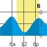 Kuliliak Bay tide chart for Sunday, March 6, 2022