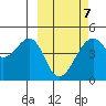 Kuliliak Bay tide chart for Monday, March 7, 2022