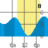 Kuliliak Bay tide chart for Tuesday, March 8, 2022
