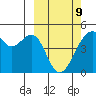 Kuliliak Bay tide chart for Wednesday, March 9, 2022