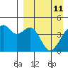 Kuliliak Bay tide chart for Monday, April 11, 2022