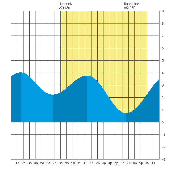 Kuliliak Bay tide chart for Wednesday, April 13, 2022