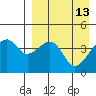 Kuliliak Bay tide chart for Wednesday, April 13, 2022