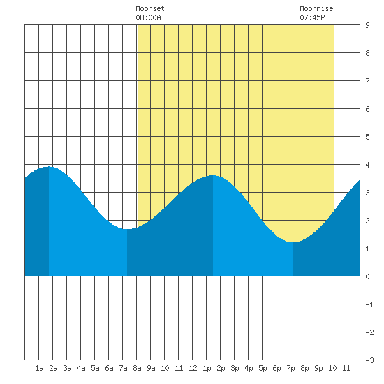 Kuliliak Bay tide chart for Thursday, April 14, 2022