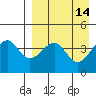 Kuliliak Bay tide chart for Thursday, April 14, 2022