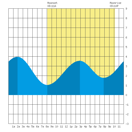 Kuliliak Bay tide chart for Friday, April 15, 2022