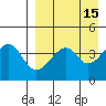 Kuliliak Bay tide chart for Friday, April 15, 2022