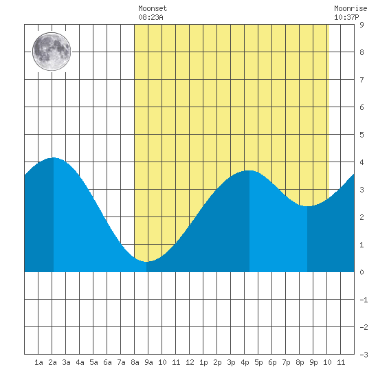 Kuliliak Bay tide chart for Saturday, April 16, 2022