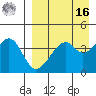 Kuliliak Bay tide chart for Saturday, April 16, 2022