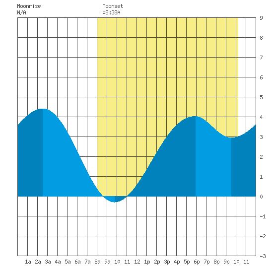 Kuliliak Bay tide chart for Sunday, April 17, 2022