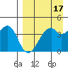 Kuliliak Bay tide chart for Sunday, April 17, 2022