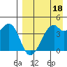 Kuliliak Bay tide chart for Monday, April 18, 2022